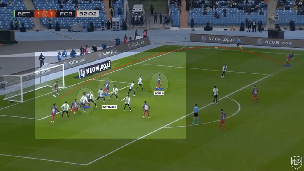 set pieces-football 2