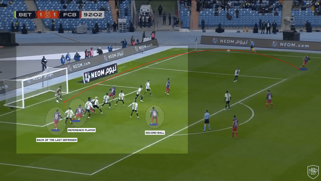 set pieces-football 3