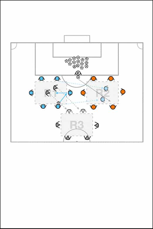 la fase de activacion en equipo E-books MBP School of coaches
