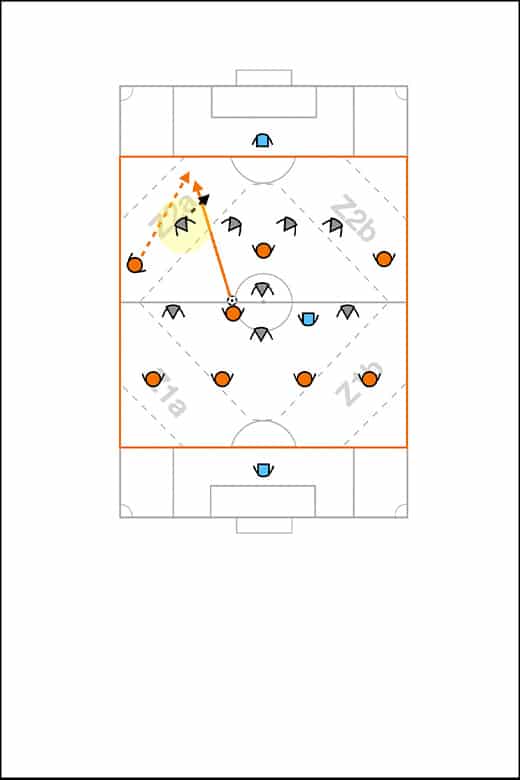 juego de posicion bidireccional E-books MBP School of coaches