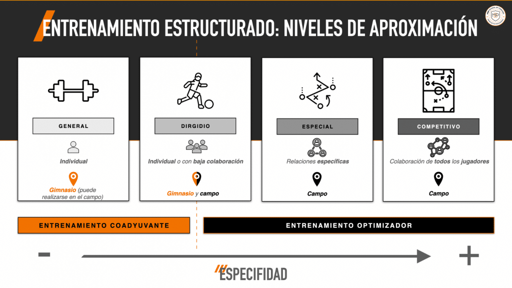 niveles de aproximación