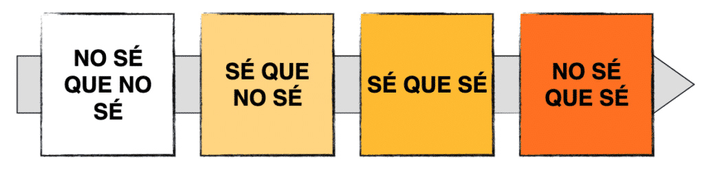 Escalera-consciencia 1