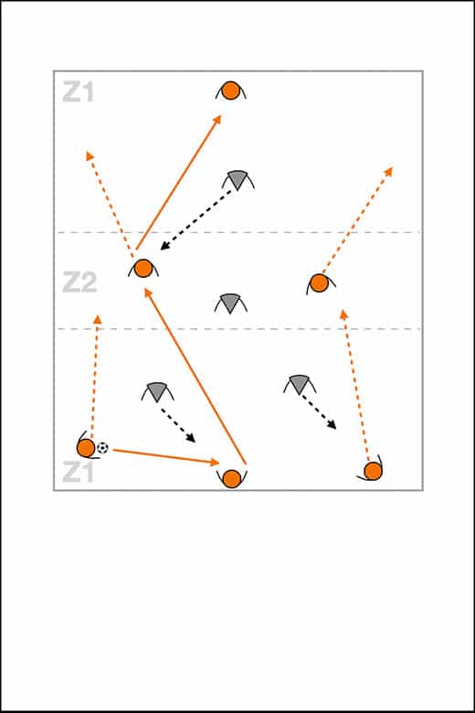 3 rondos E-books MBP School of coaches