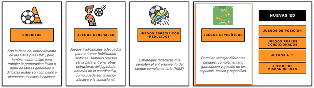 sesión, entrenamiento 0
