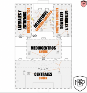 2 tareas para entrenar microconceptos tácticos por demarcación