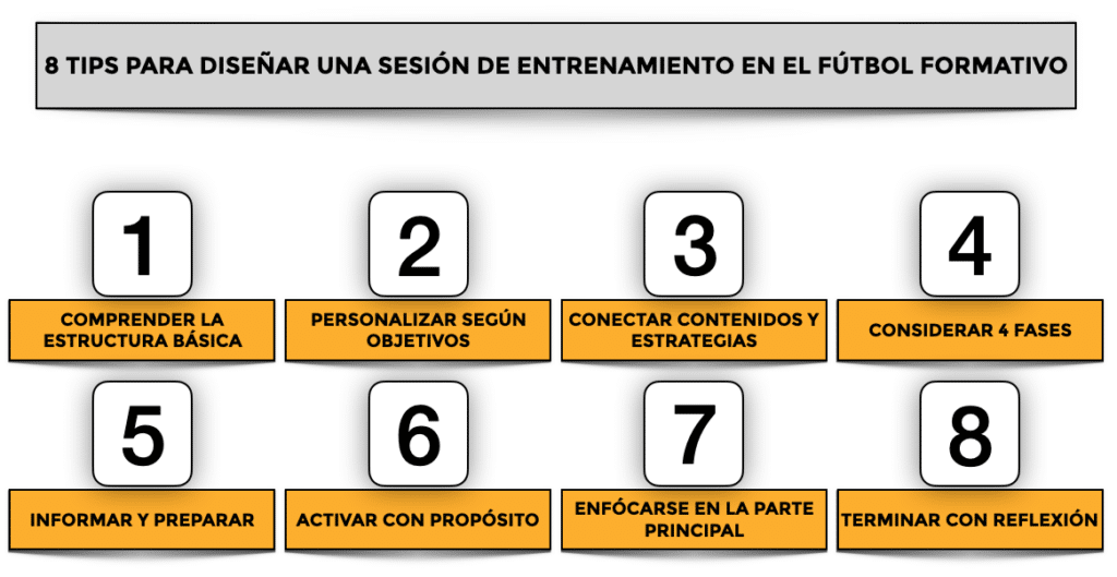 entrenamiento