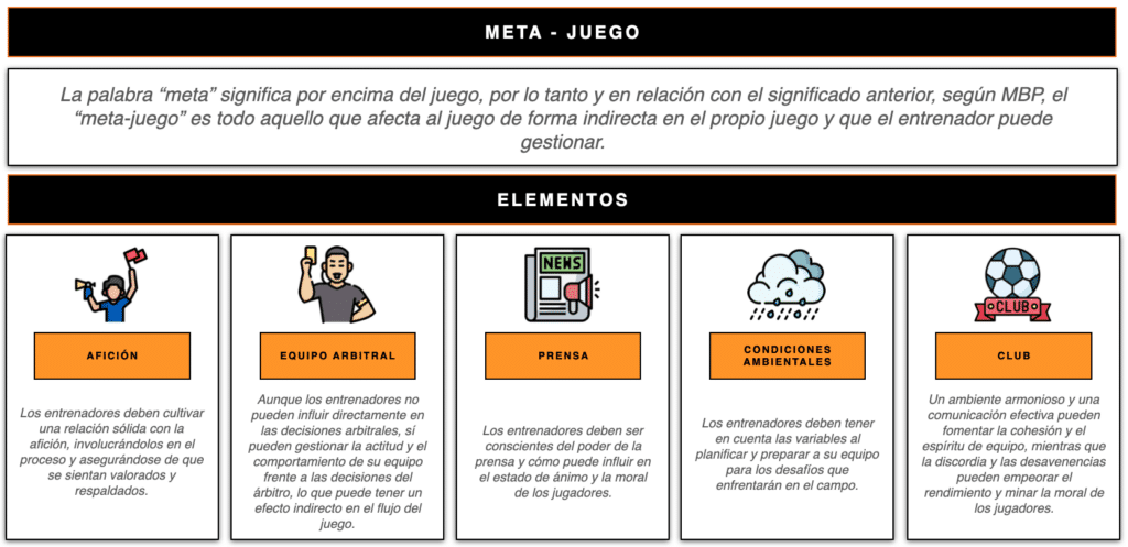 meta-juego 2