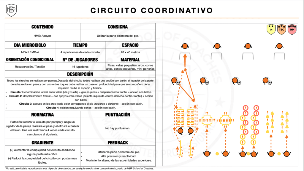 tarea, task 3