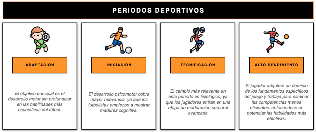 periodos, deportivos 1