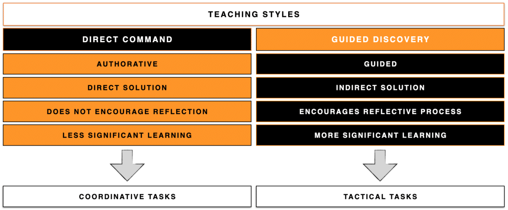 Captura de pantalla 2024 07 16 a las 14.12.51 The Coach’s Teaching Styles in Youth Football MBP School of coaches