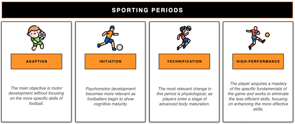 periods, sporting