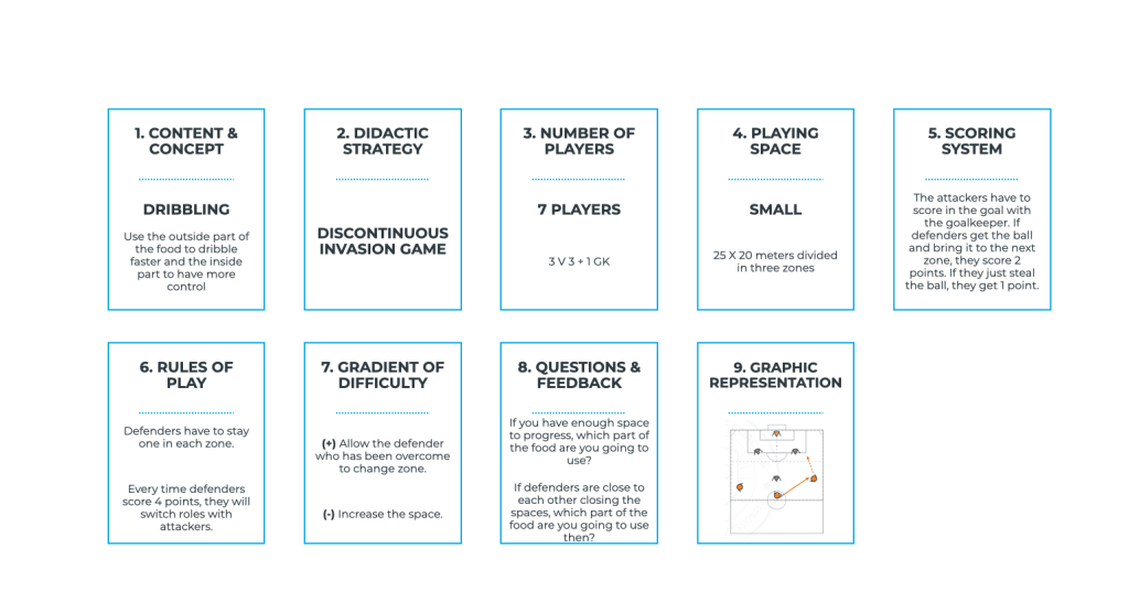 training task 9 steps
