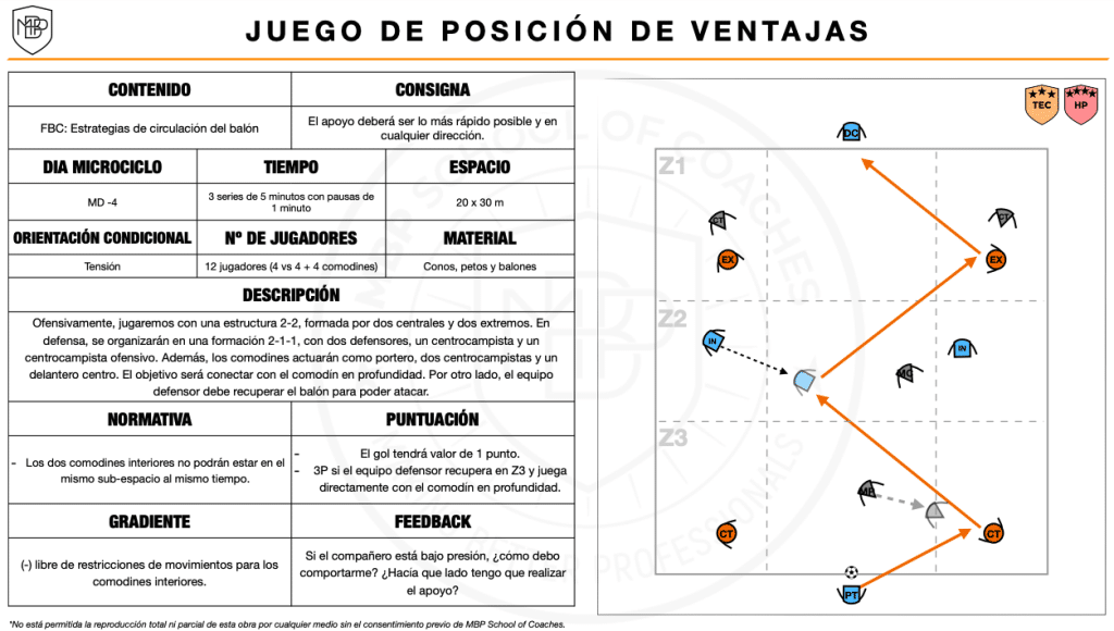 microciclo entrenamiento