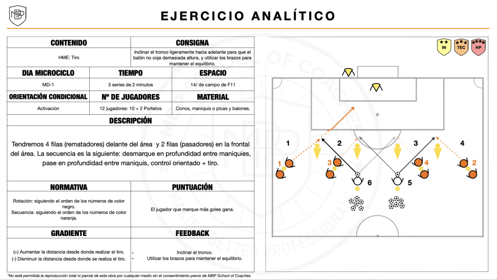 comunicacion tareas entrenamiento