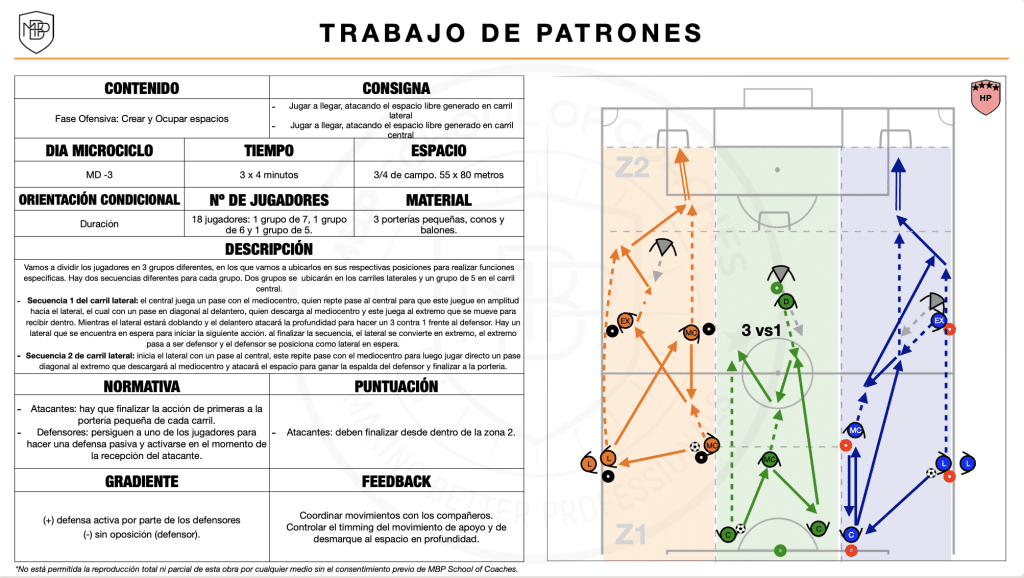 comunicacion tareas entrenamiento