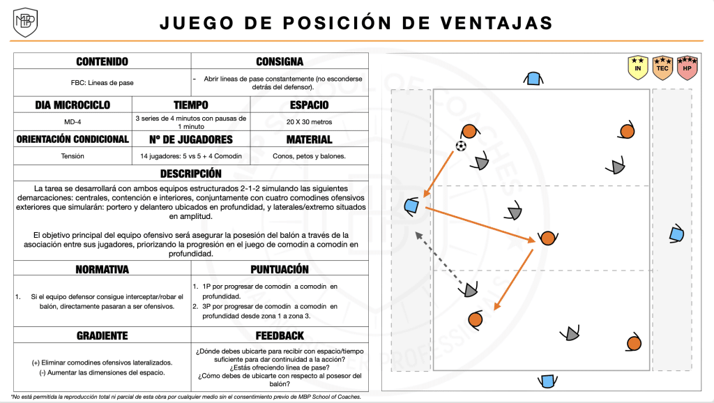 comunicacion tareas entrenamiento