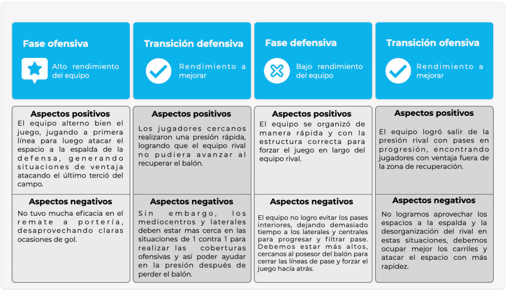 plan de partido 4 claves