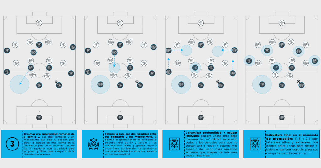 plan de partido 4 claves