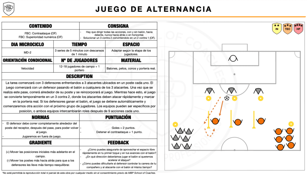 tareas de entrenamiento contraataque