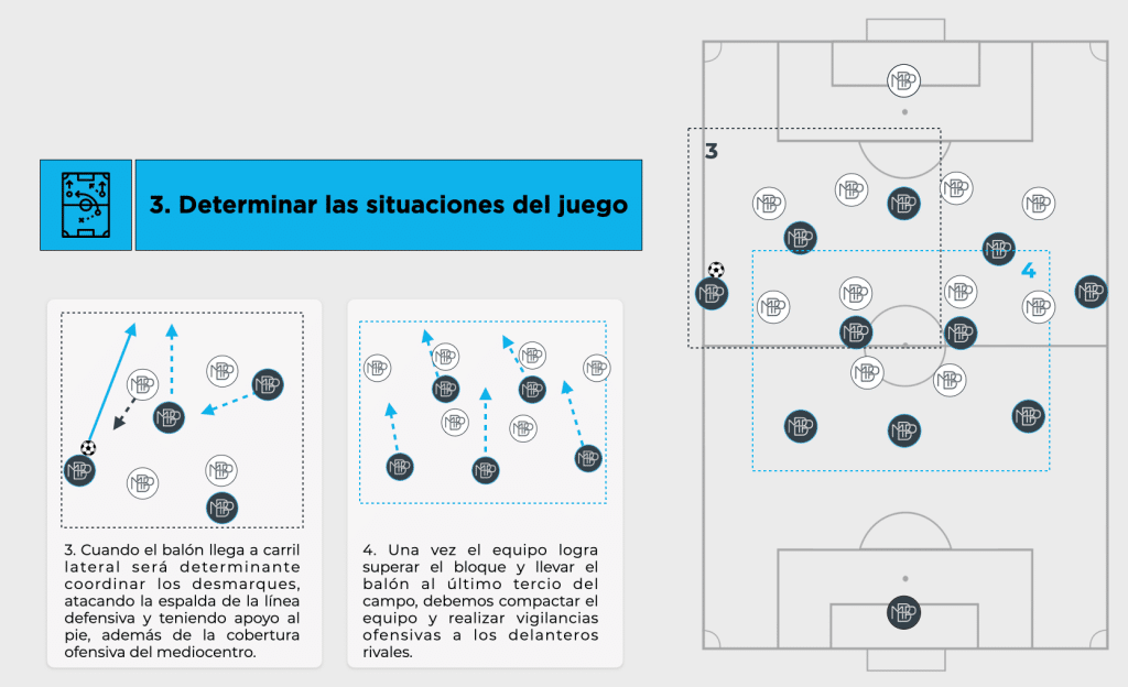 plan de partido 4 claves