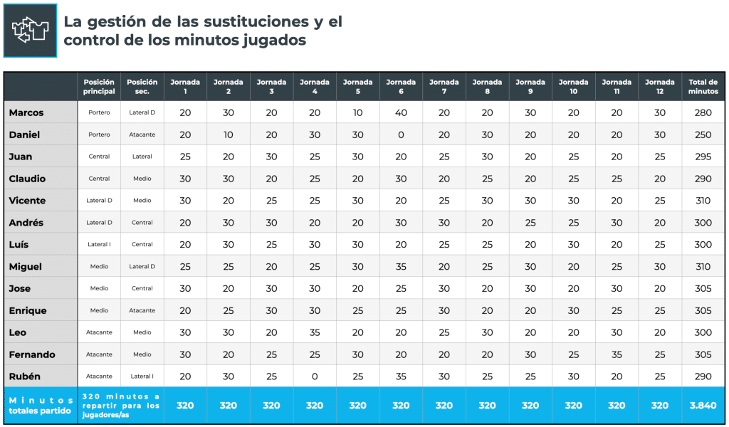 3 consejos partidos etapa formativa
