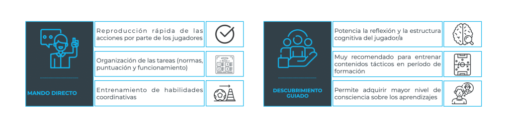 comunicacion tareas entrenamiento