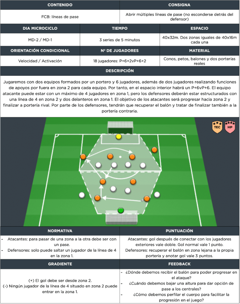 lineas de pase tareas