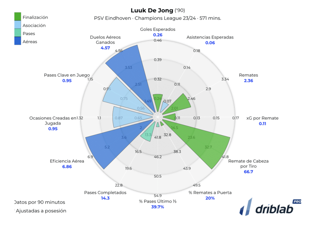 delantero luuk de jong