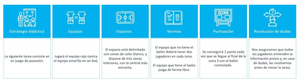 tarea de entrenamiento fases