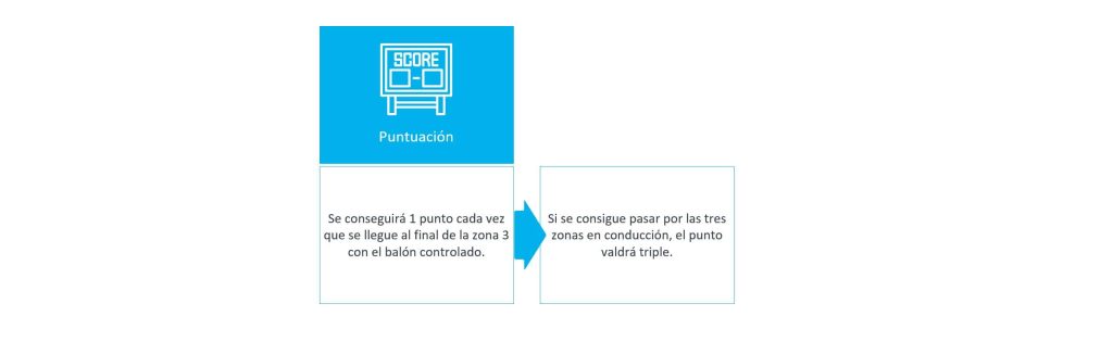 tarea de entrenamiento fases