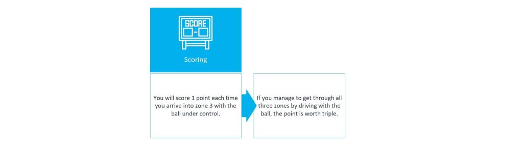 tasks training