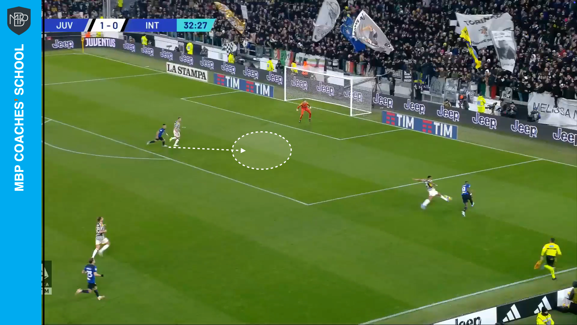 3 fundamentos clave que debe dominar un buen delantero fijador MBP School of coaches fundamentos delantero fijador