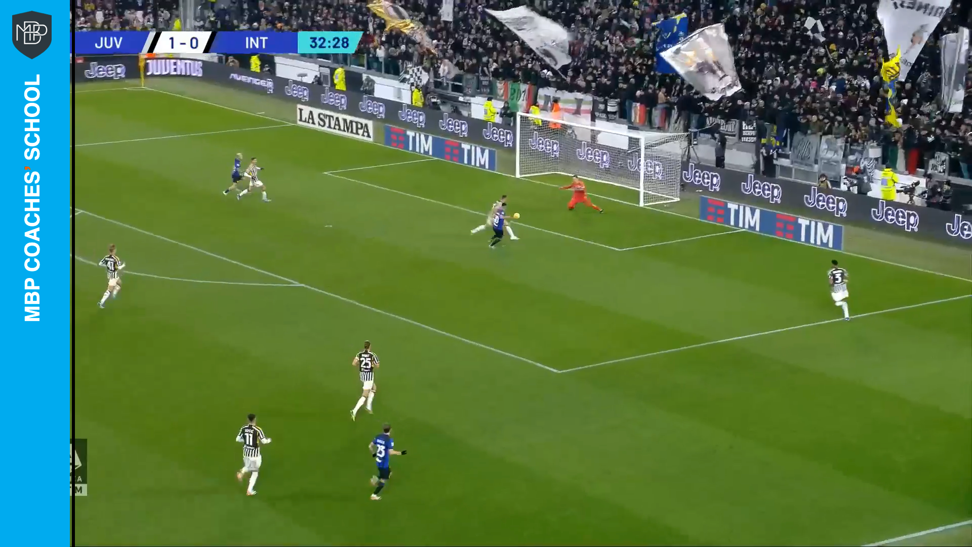 3 fundamentos clave que debe dominar un buen delantero fijador MBP School of coaches fundamentos delantero fijador