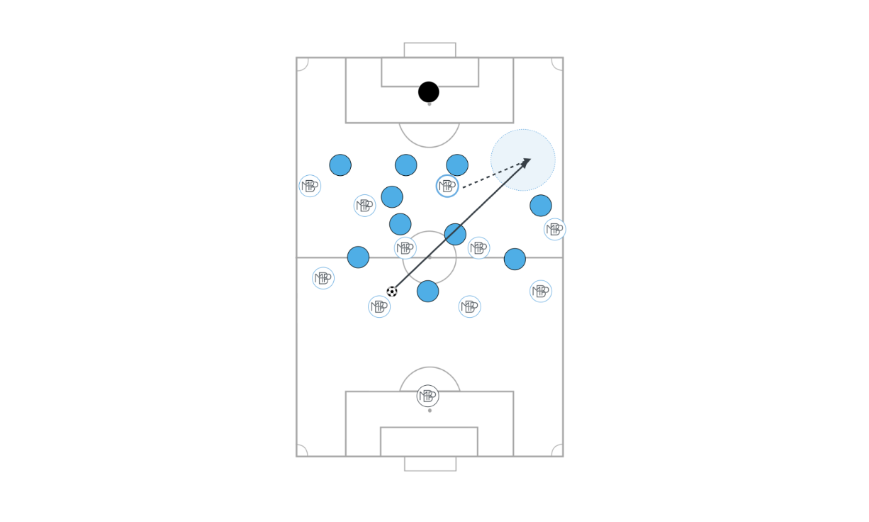3 fundamentos clave que debe dominar un buen delantero fijador MBP School of coaches fundamentos delantero fijador