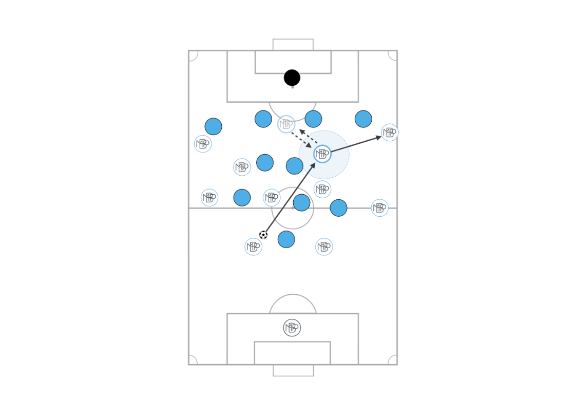 3 fundamentos clave que debe dominar un buen delantero fijador MBP School of coaches fundamentos delantero fijador