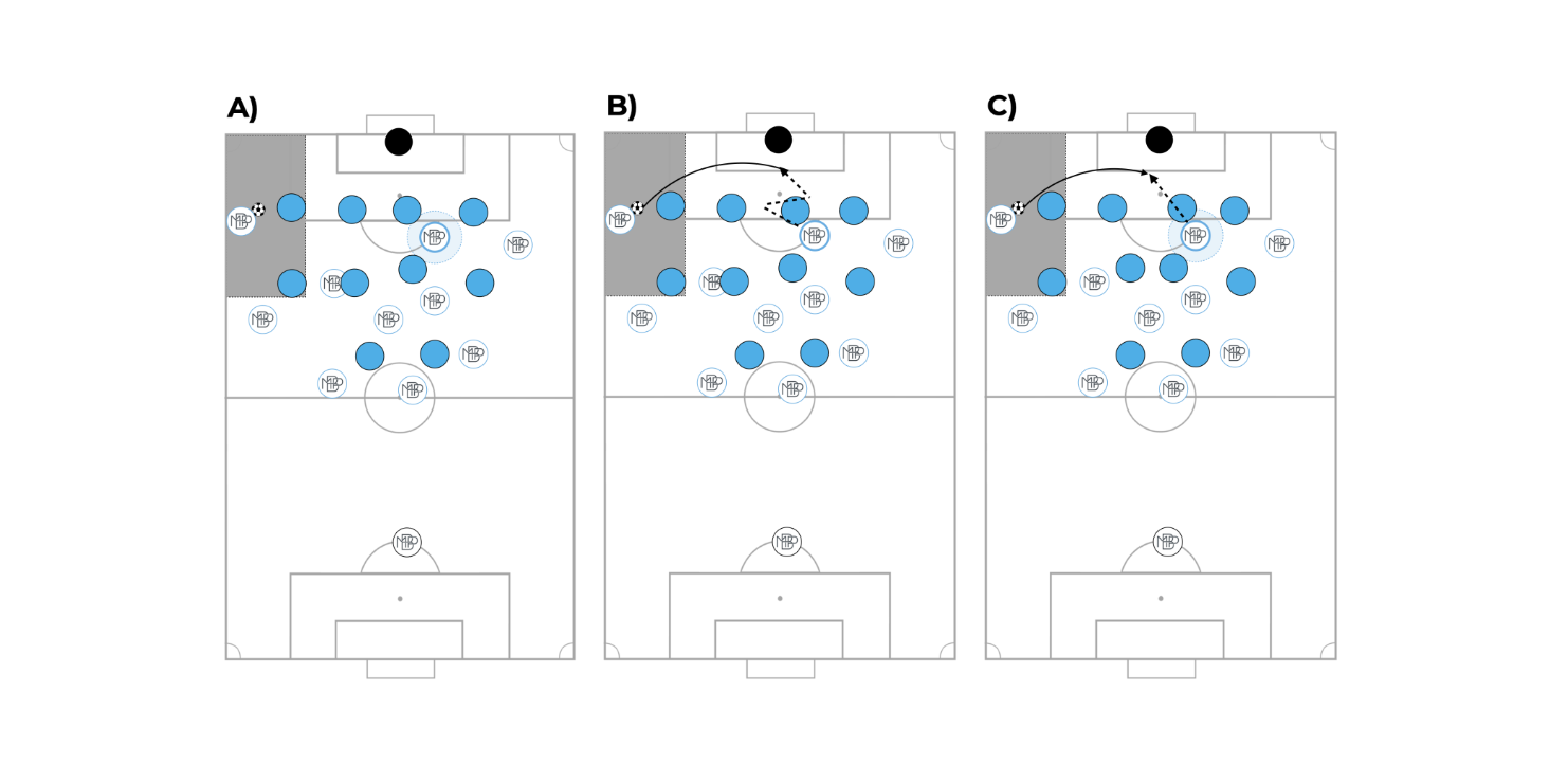 3 fundamentos clave que debe dominar un buen delantero fijador MBP School of coaches fundamentos delantero fijador