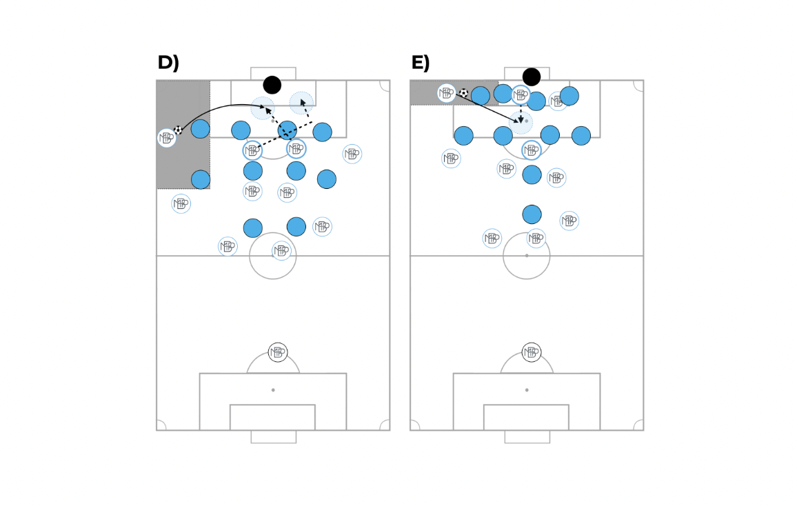 3 fundamentos clave que debe dominar un buen delantero fijador MBP School of coaches fundamentos delantero fijador
