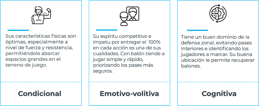 Descubre los 2 perfiles de mediocentro y sus características MBP School of coaches mediocentro