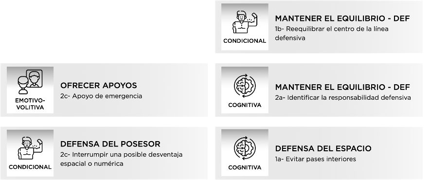 Descubre los 2 perfiles de mediocentro y sus características MBP School of coaches mediocentro