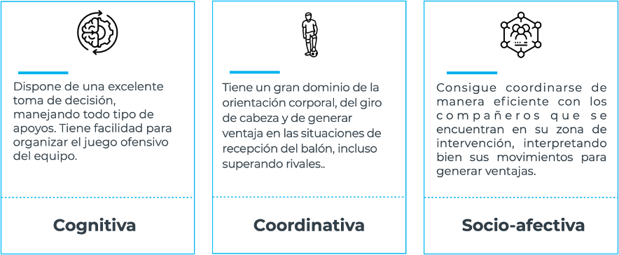 Descubre los 2 perfiles de mediocentro y sus características MBP School of coaches mediocentro