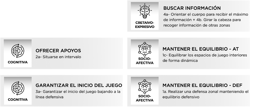 Descubre los 2 perfiles de mediocentro y sus características MBP School of coaches mediocentro