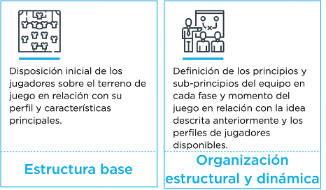 Los 4 pasos que forman el modelo de juego MBP School of coaches modelo de juego