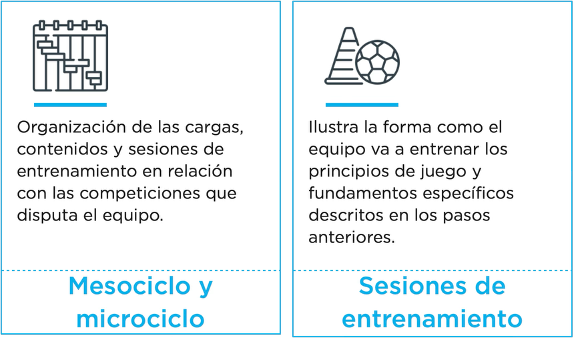 Los 4 pasos que forman el modelo de juego MBP School of coaches modelo de juego