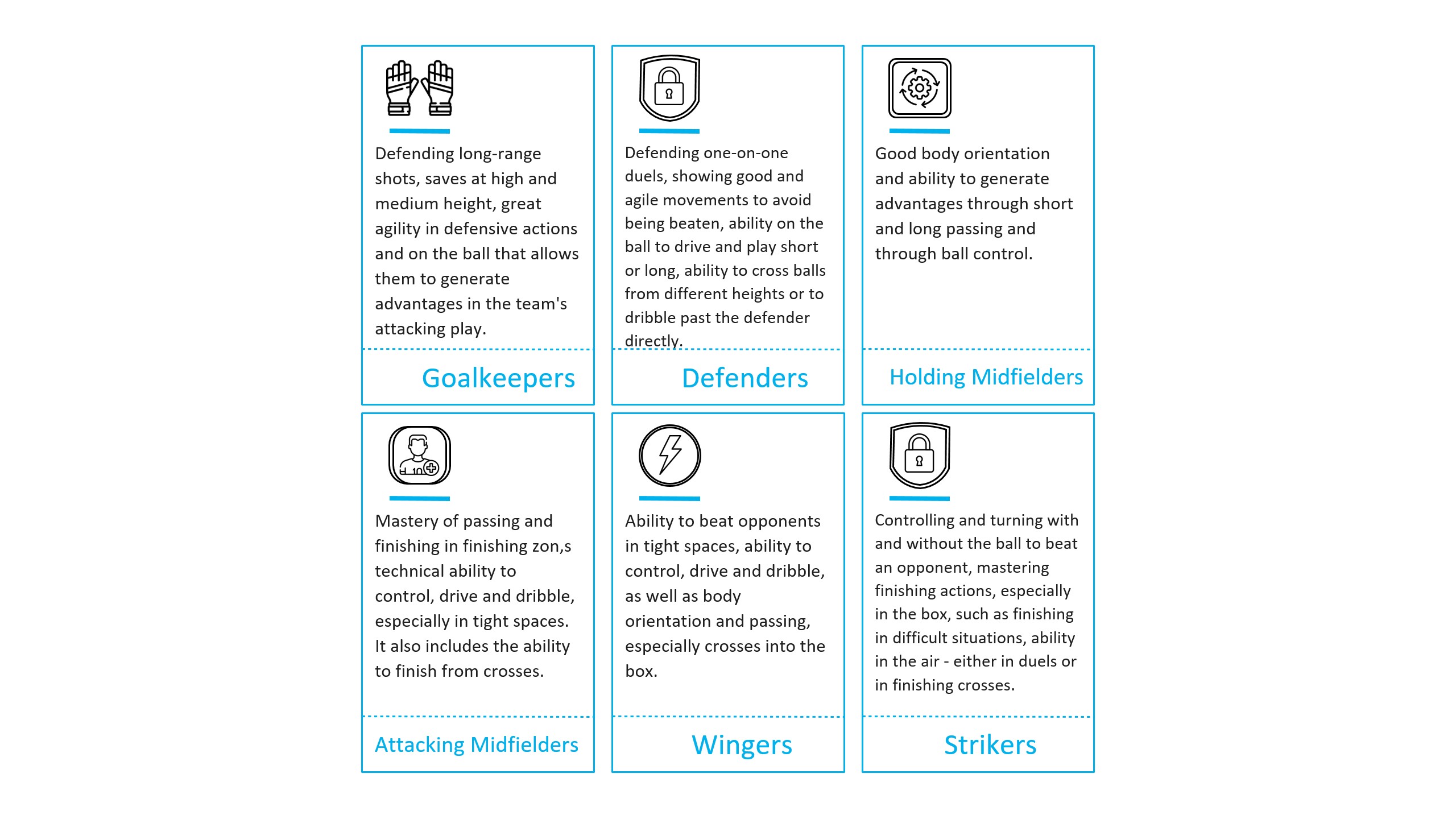 The 8 Structures That Define The Footballer According to Seirul·lo MBP School of coaches Seirul·lo structures