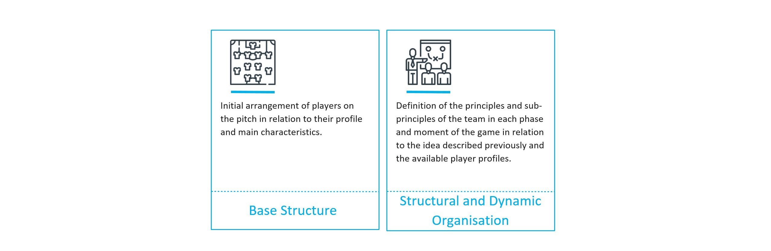 The 4 Steps that Form the Game ModelĀ MBP School of coaches Game Model