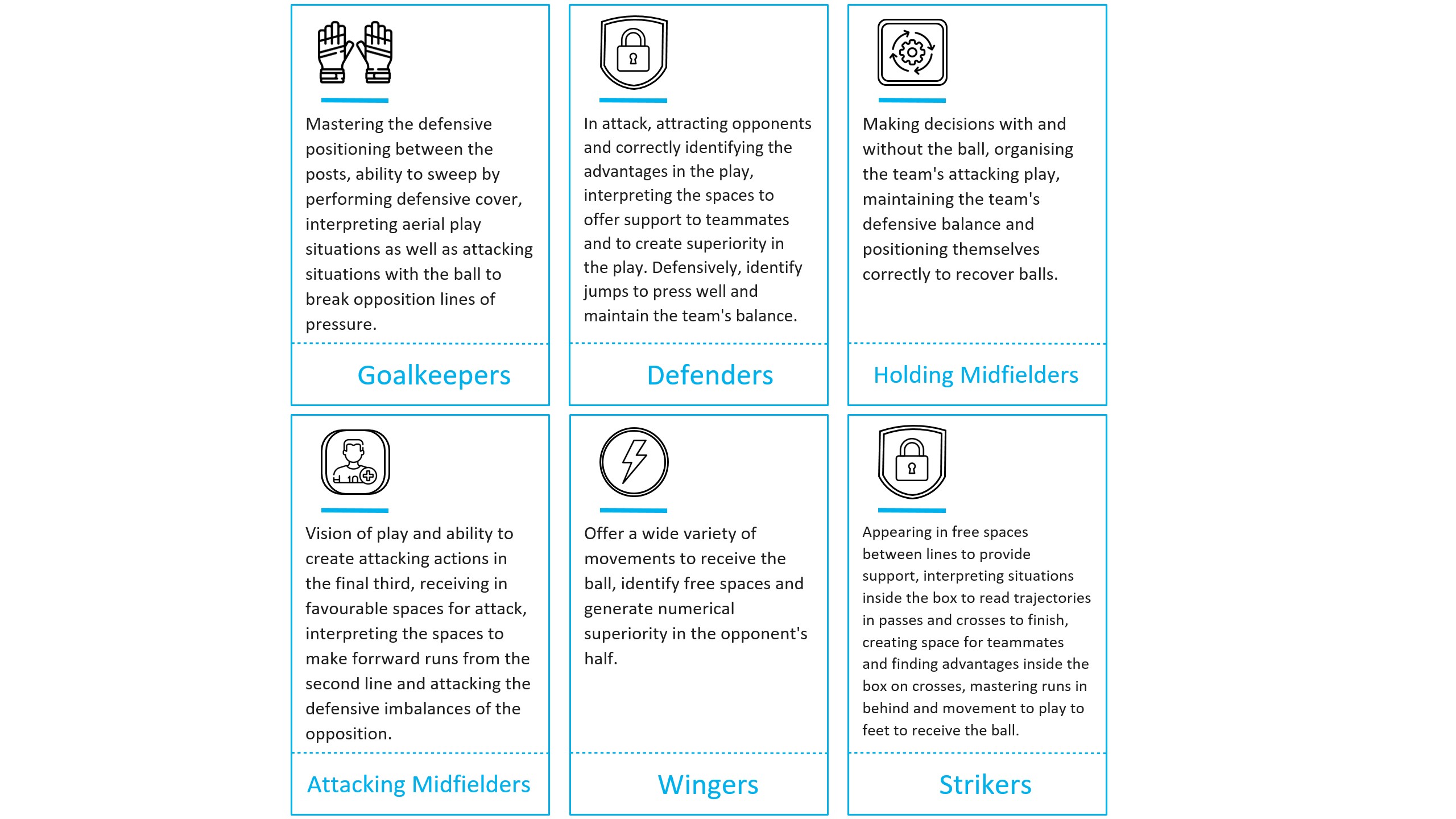 The 8 Structures That Define The Footballer According to Seirul·lo MBP School of coaches Seirul·lo structures