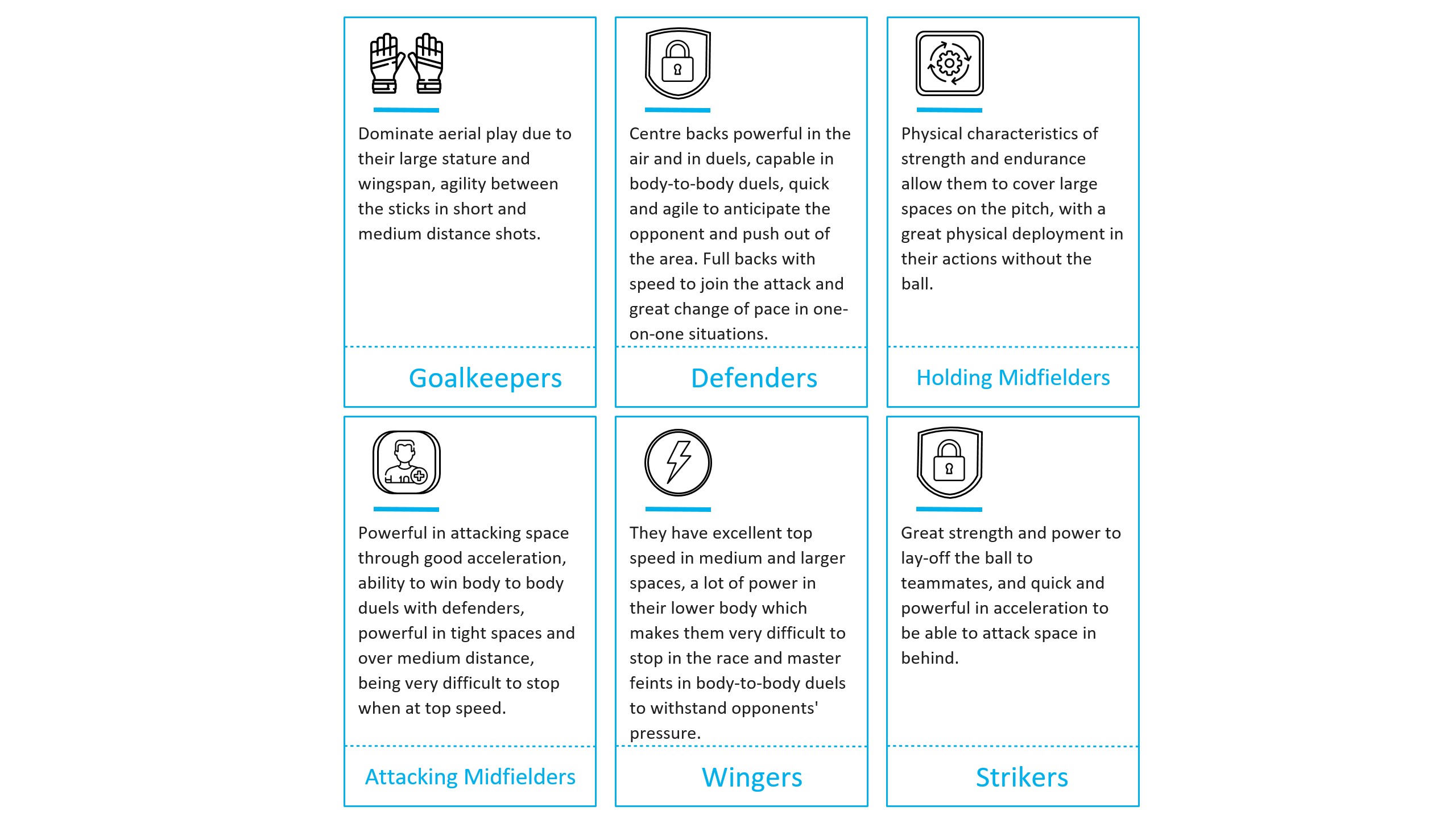 The 8 Structures That Define The Footballer According to Seirul·lo MBP School of coaches Seirul·lo structures