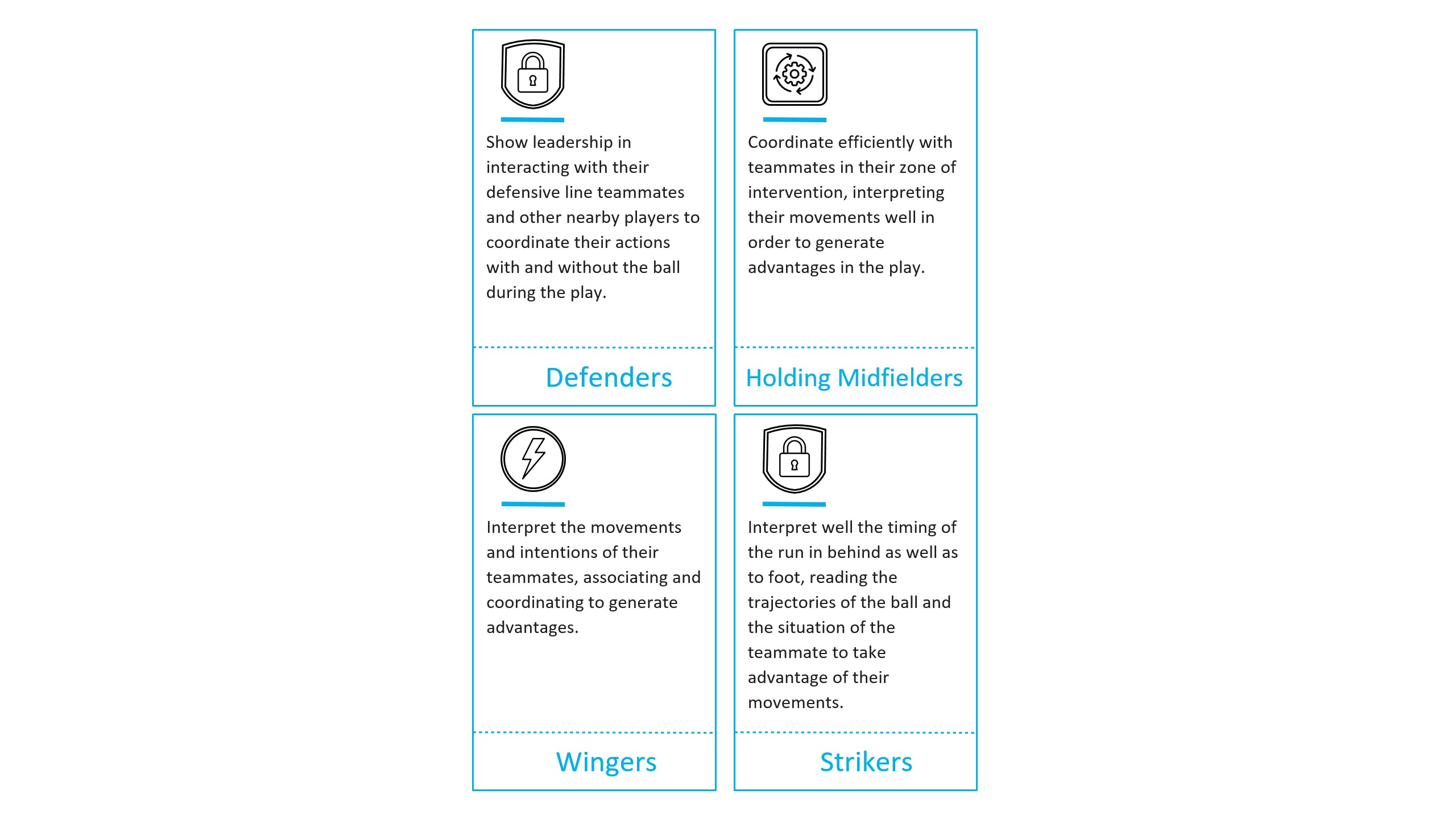 The 8 Structures That Define The Footballer According to Seirul·lo MBP School of coaches Seirul·lo structures
