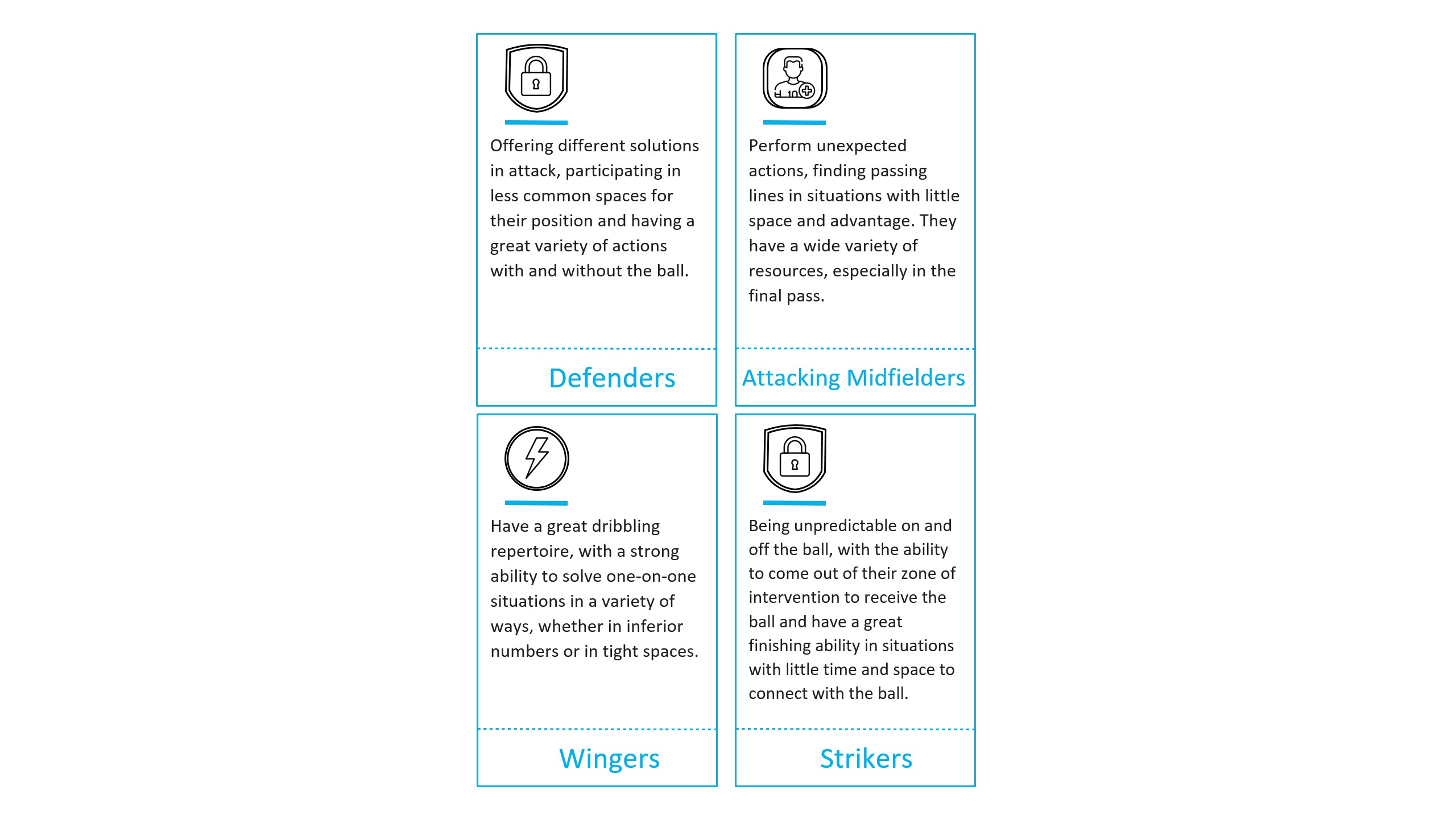 The 8 Structures That Define The Footballer According to Seirul·lo MBP School of coaches Seirul·lo structures
