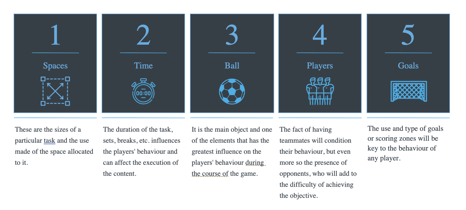 The 3 Elements that Characterise the Contextual Quality of your Training TasksĀ MBP School of coaches training tasks